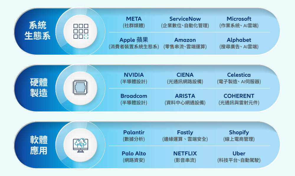 Quick+  布局早一步
