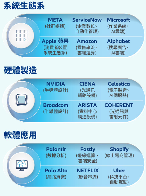 Quick+  布局早一步