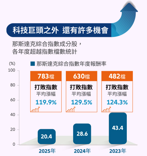 科技巨頭之外 還有許多機會 