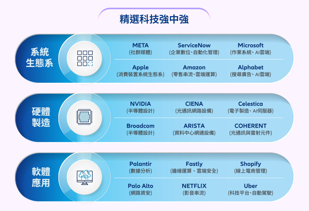 精選科技強中強
