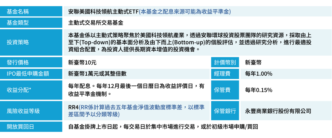 基金名稱 安聯美國科技領航主動式ETF基金(本基金之配息來源可能為收益平準金)