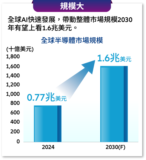 規模大