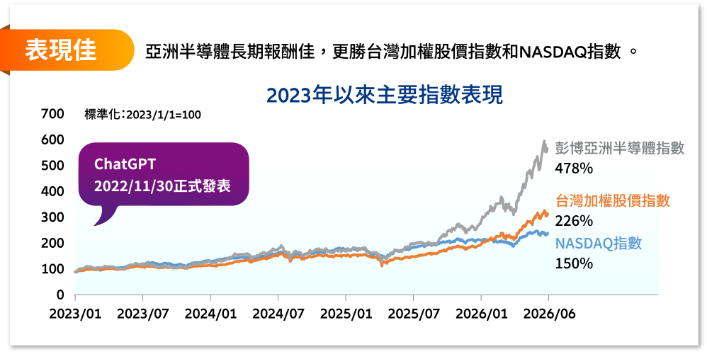 表現佳