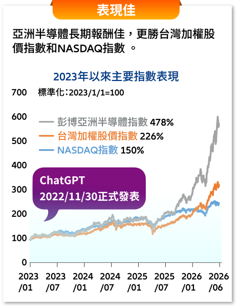 表現佳