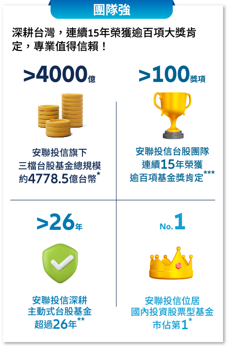 團隊強
