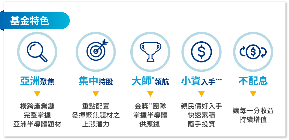 基金特色