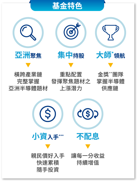 基金特色