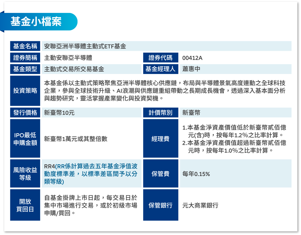 基金小檔案