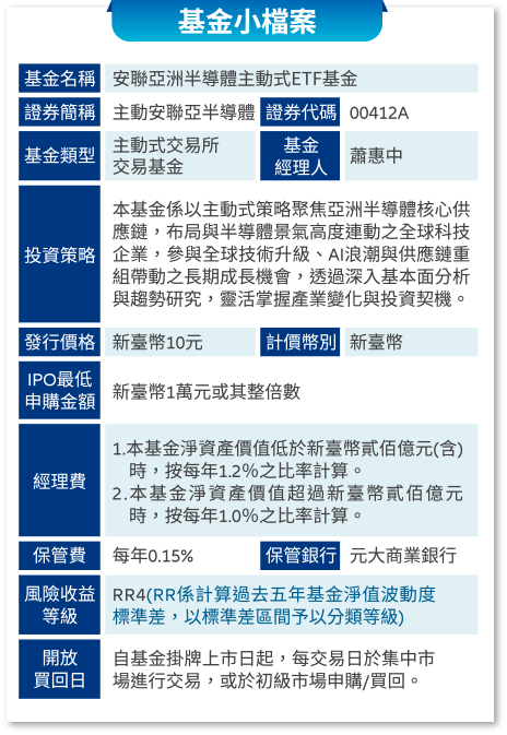 基金小檔案